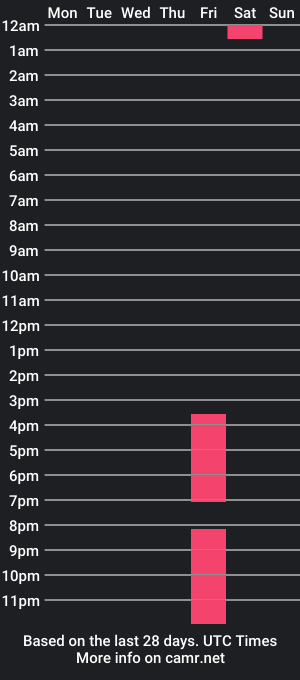 cam show schedule of cwenebeam