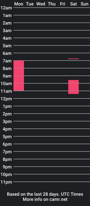 cam show schedule of cwolf08