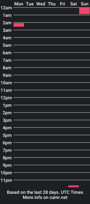 cam show schedule of cxbraj