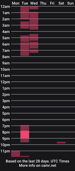 cam show schedule of cxcdn