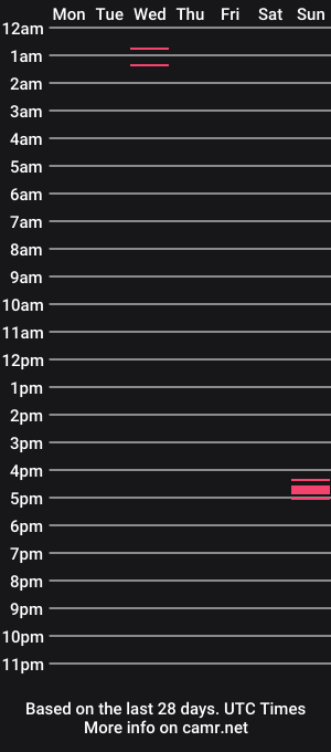 cam show schedule of cy3erbunny