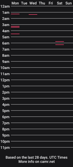 cam show schedule of cy6er5lutt