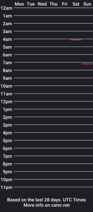 cam show schedule of cyanogenic