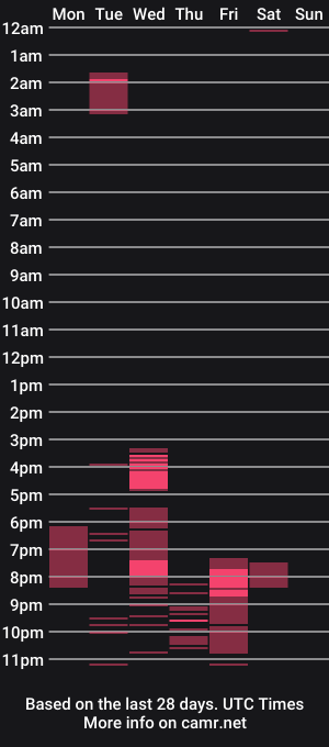 cam show schedule of cyb3rdoll01