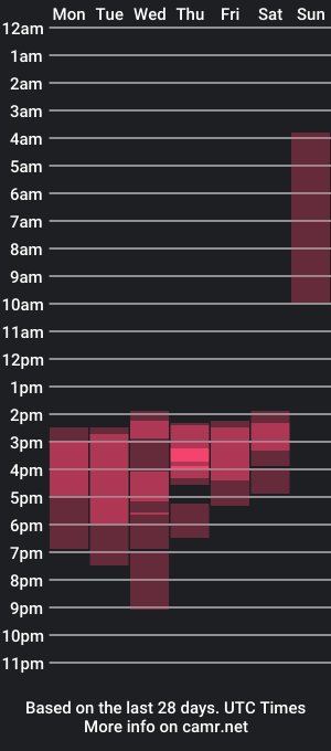 cam show schedule of cyber_curiosxxx