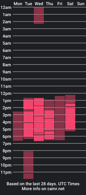 cam show schedule of cyber_fox_