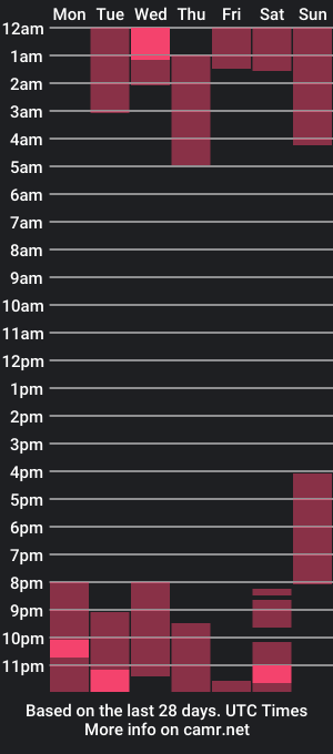 cam show schedule of cyber_lizz