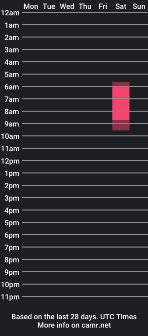 cam show schedule of cyberd0lll