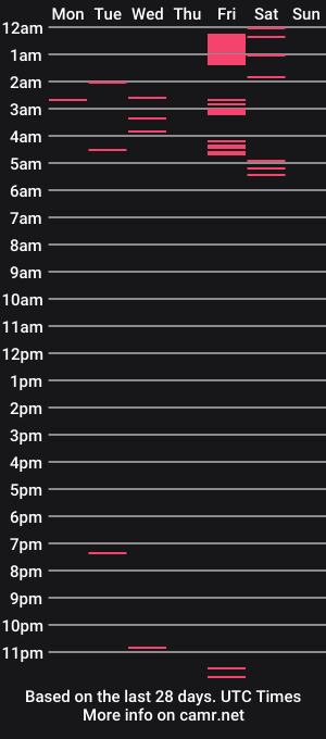 cam show schedule of cyberdanielle