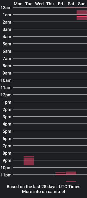 cam show schedule of cyberdate