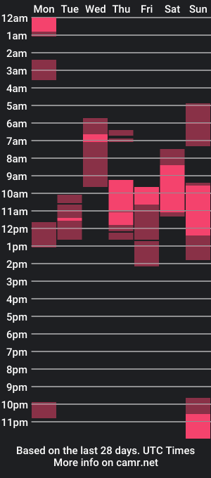 cam show schedule of cyberdinner