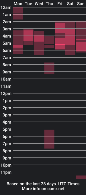 cam show schedule of cyberfck