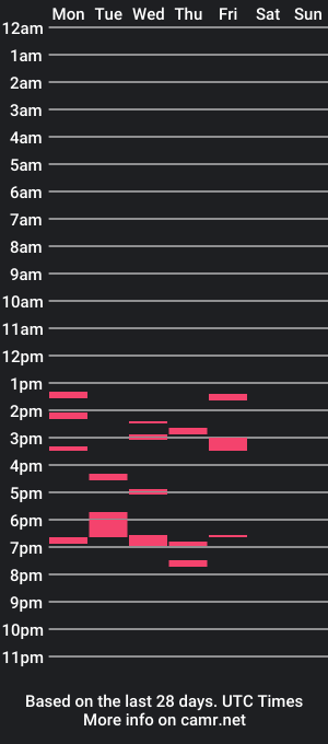 cam show schedule of cyberlynx