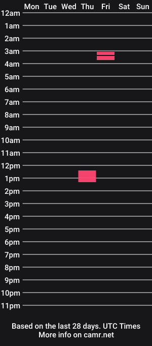 cam show schedule of cybernympho3
