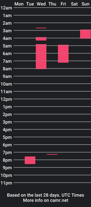 cam show schedule of cyberphobia