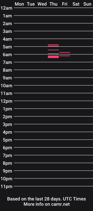 cam show schedule of cyberpressure