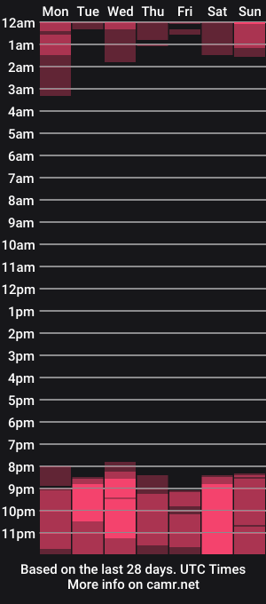cam show schedule of cybersamuraii