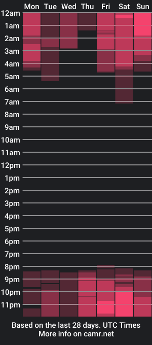 cam show schedule of cyberzoe