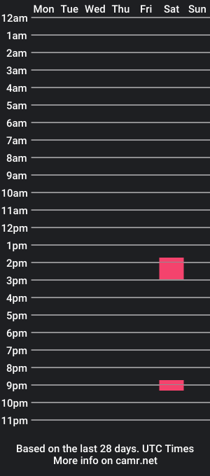 cam show schedule of cyborg11