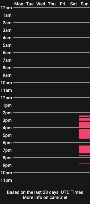 cam show schedule of cyborgpunk