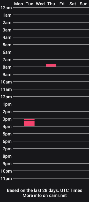 cam show schedule of cymeralove