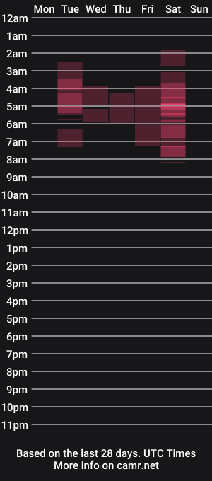 cam show schedule of cynpai