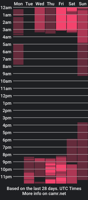 cam show schedule of cynthiahazel