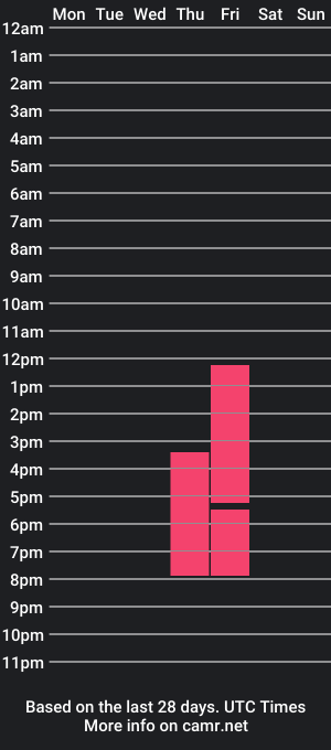 cam show schedule of cynthya_xue