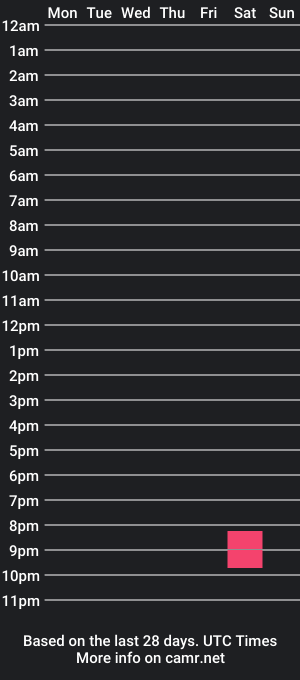 cam show schedule of cyrild31