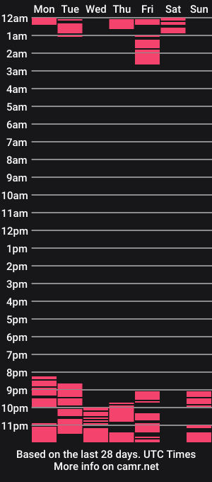 cam show schedule of cyrilhot11200