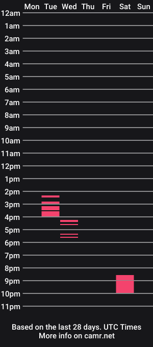 cam show schedule of cystalchalice
