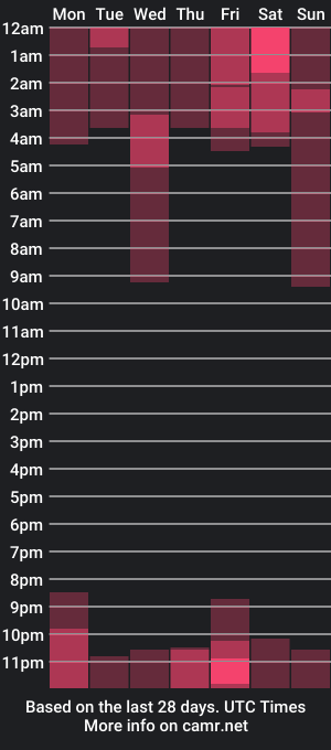 cam show schedule of cyyberdoll