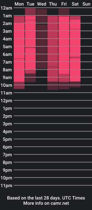 cam show schedule of czamabech