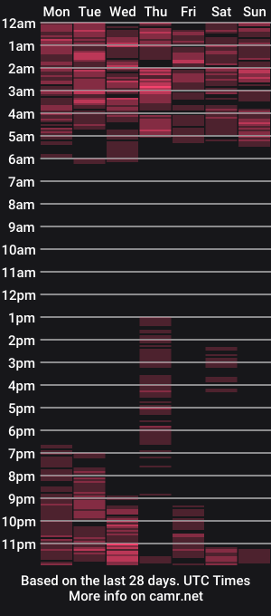 cam show schedule of czarina69