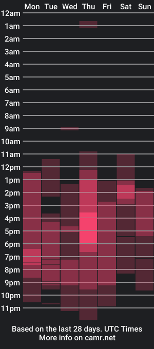 cam show schedule of czechhairygiganticcockpornstar