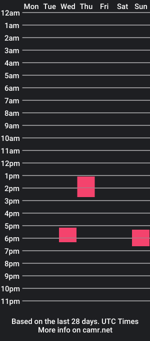 cam show schedule of d010d