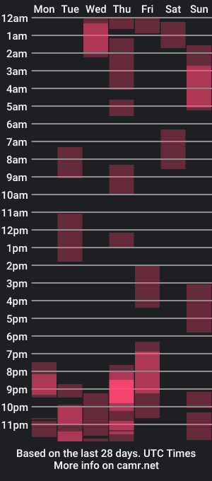 cam show schedule of d0nna_