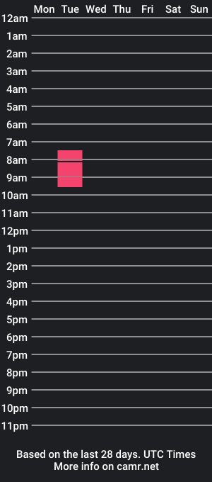 cam show schedule of d0oris