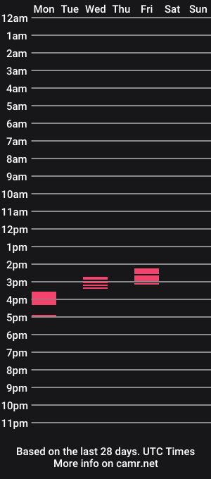 cam show schedule of d12344567