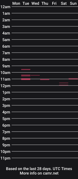 cam show schedule of d1988