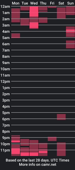 cam show schedule of d1nn1_17