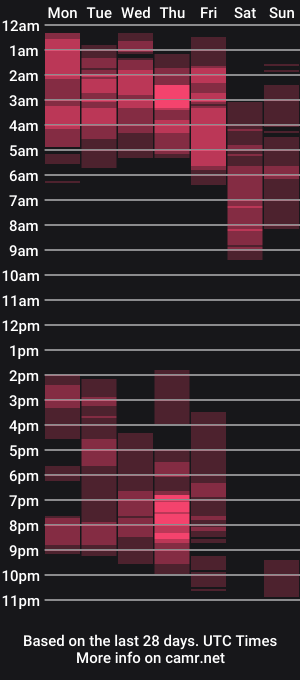 cam show schedule of d33pthroatbaby