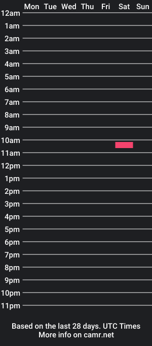 cam show schedule of d3monakatatinica