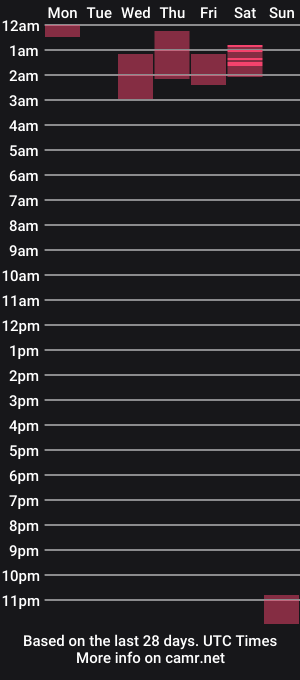 cam show schedule of d3monl0v3rs