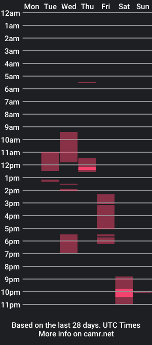 cam show schedule of d4rkn3ss80