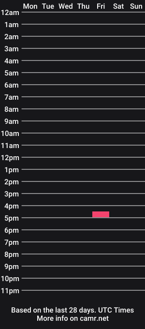 cam show schedule of d4teme