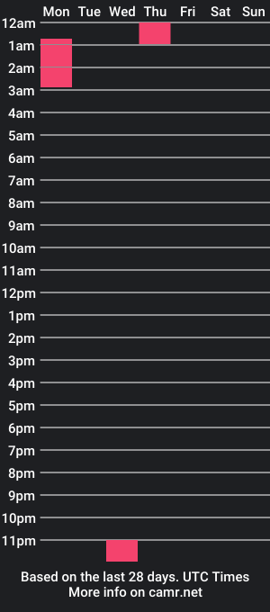 cam show schedule of d7om00