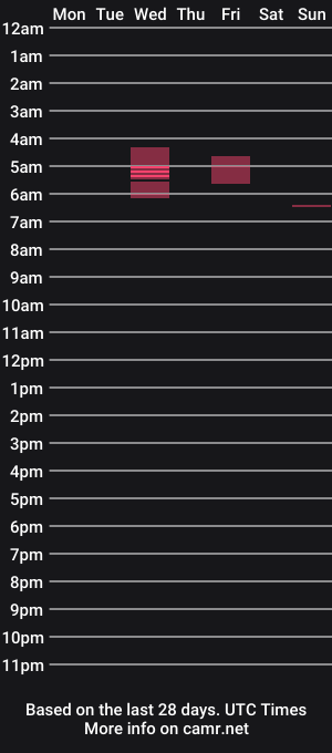 cam show schedule of d_a_n_n_a