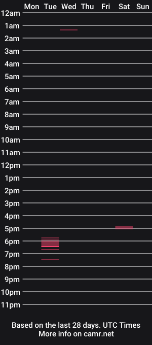 cam show schedule of d_alex_lover