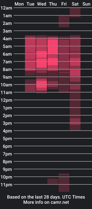 cam show schedule of d_kimrouse_h